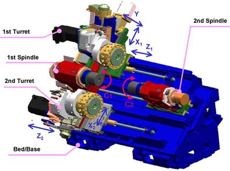 Understanding CNC Machine Components: Spindles vs. Turrets 